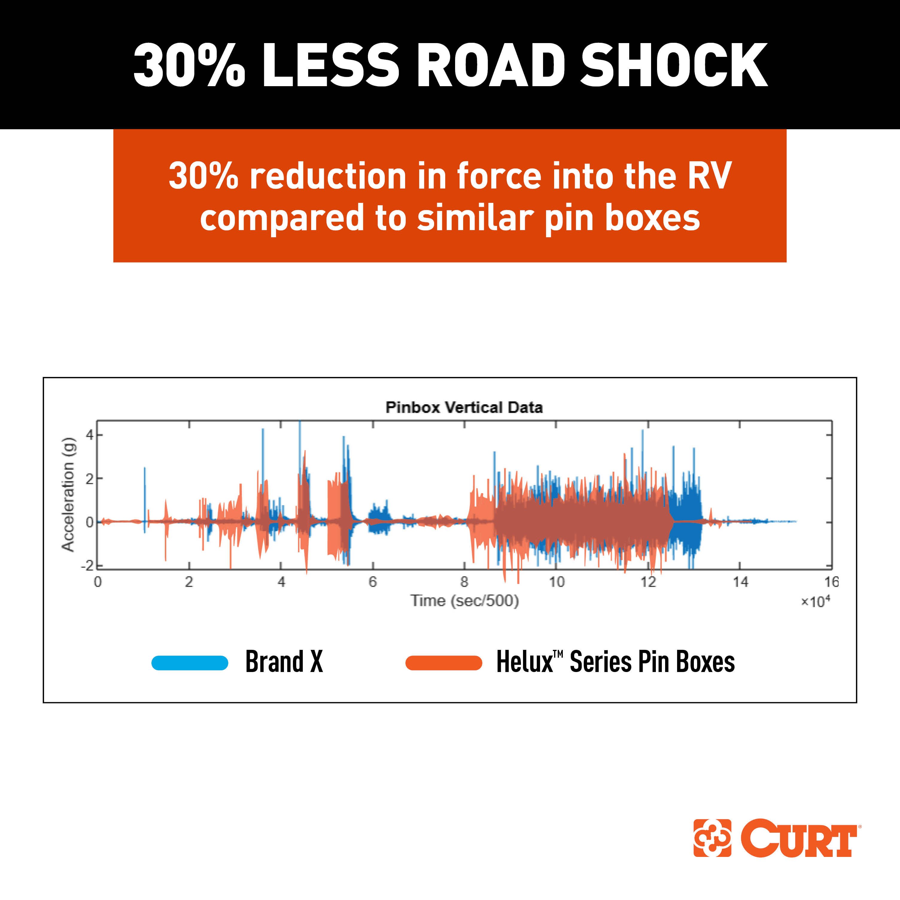 CURT Helux Coil-Spring 5th Wheel Pin Box, 6,000 lbs. Pin Weight, 24,000 lbs. Capacity - CURT 2024044572 - Image 5