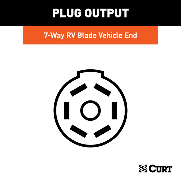 20-24 Ford F-250 Super Duty CURT 7-way Plug and Play Trailer Wiring