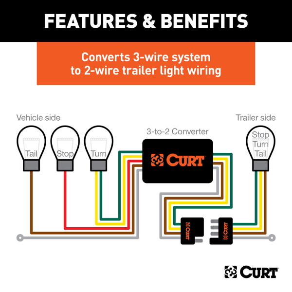 22-24 Volkswagen Taos CURT 4-flat Plug and Play Trailer Wiring
