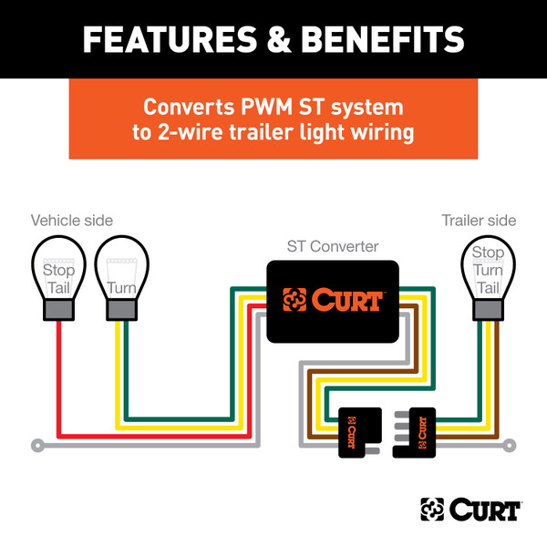 22-24 HONDA Accord Sedan CURT 4-flat Plug and Play Trailer Wiring