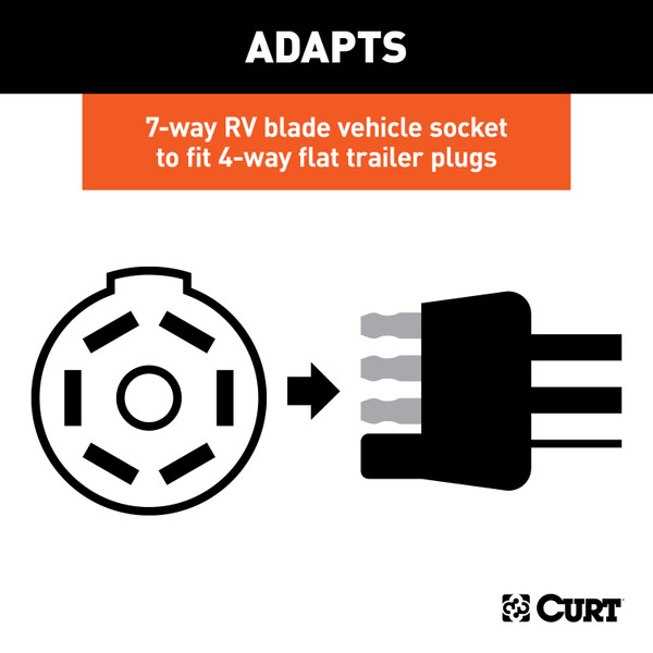 CURT Electrical Adapter (7-Way RV Blade Vehicle to 4-Way Flat Trailer) Trailer Wiring Adapter Connector