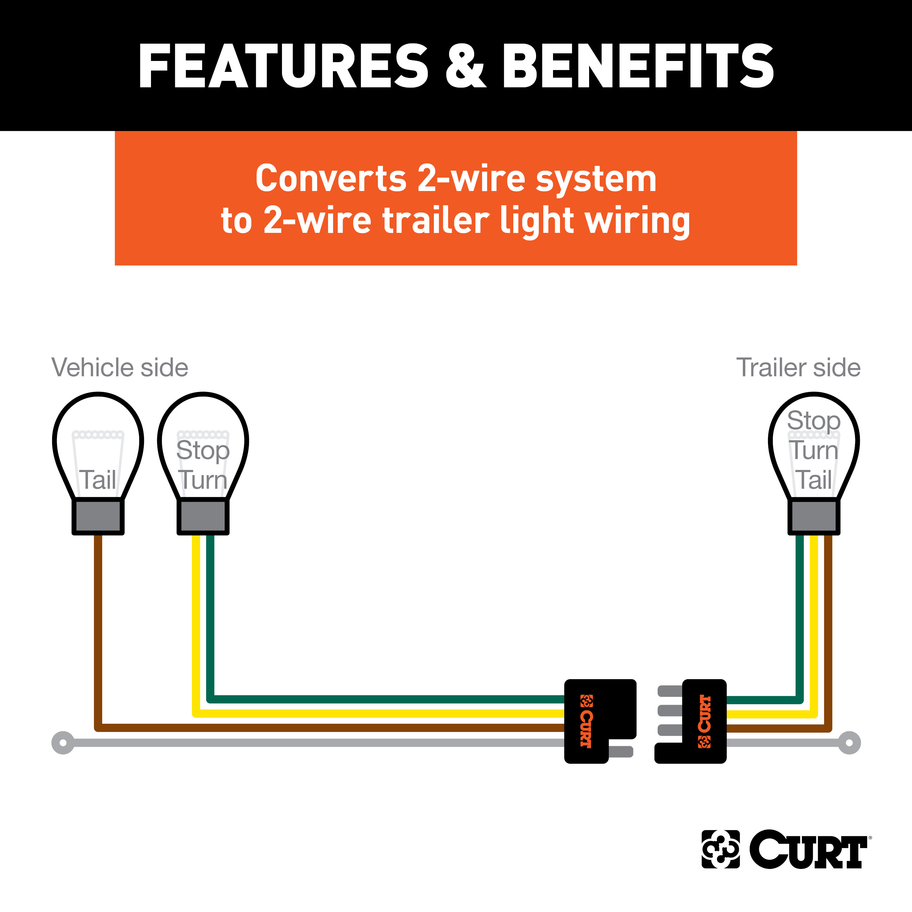 15-21 Mercedes-Benz GLA250 CURT 4-flat Plug and Play Trailer Wiring thumbnail 1
