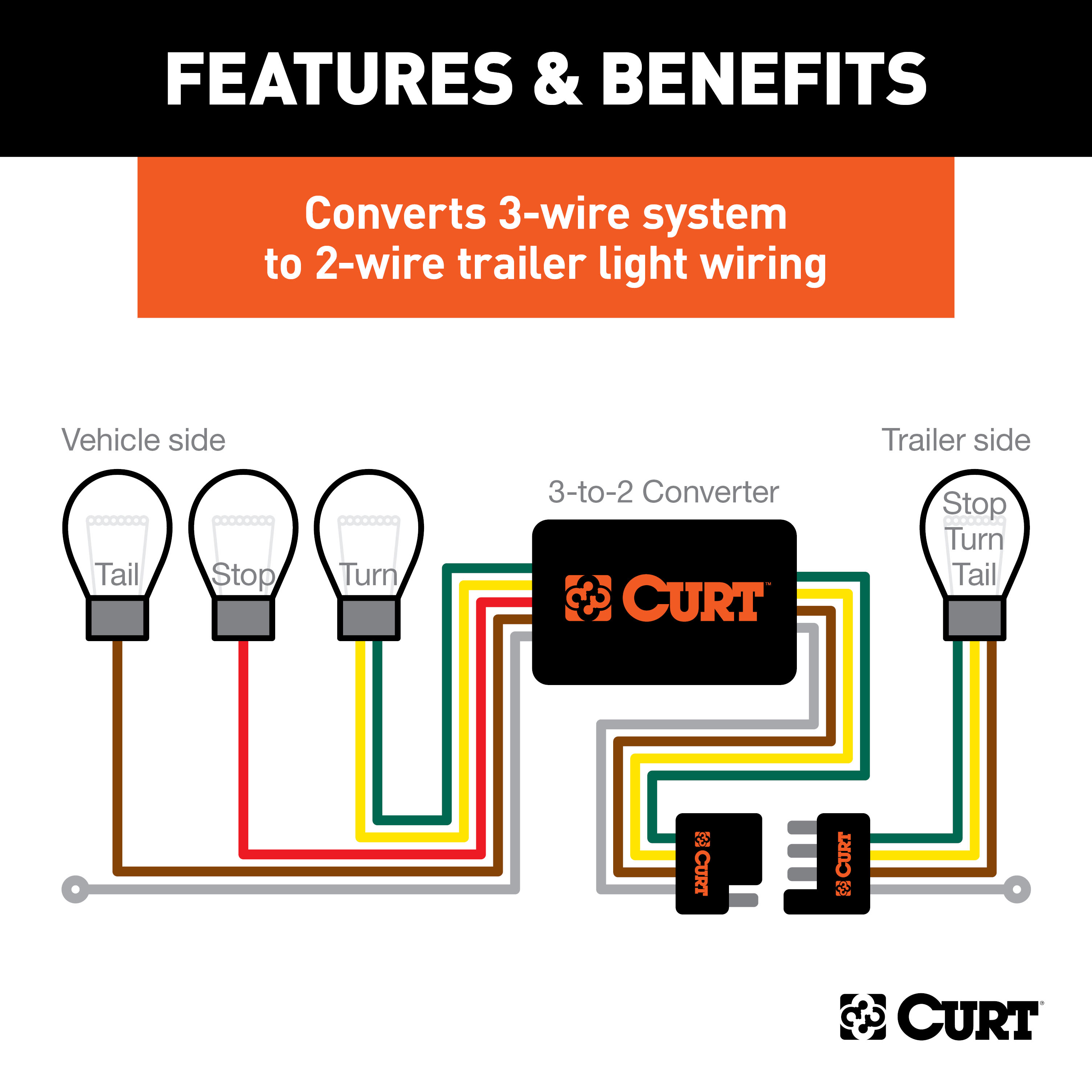 15-21 Mercedes-Benz GLA250 CURT 4-flat Plug and Play Trailer Wiring thumbnail 2