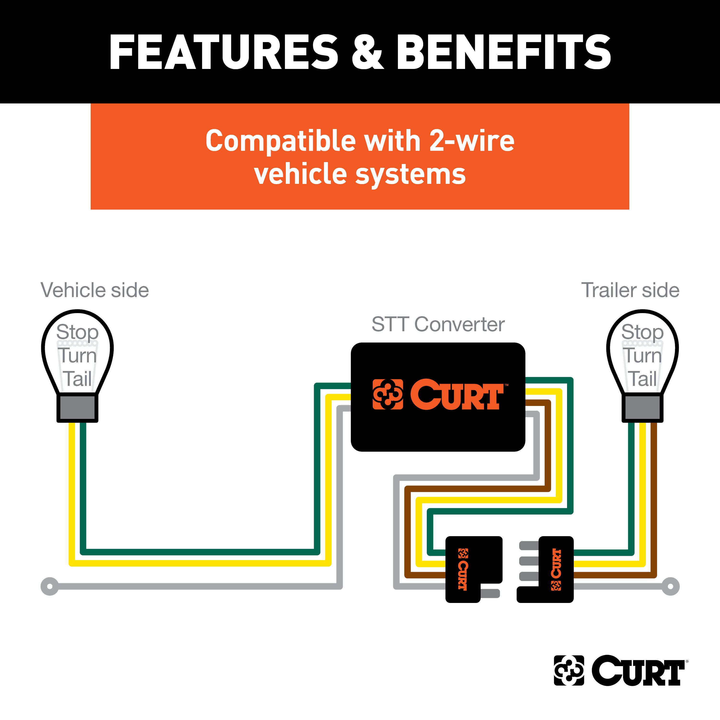08-18 Volkswagen Jetta Sedan, TDI CURT 4-flat Plug and Play Trailer Wiring thumbnail 4