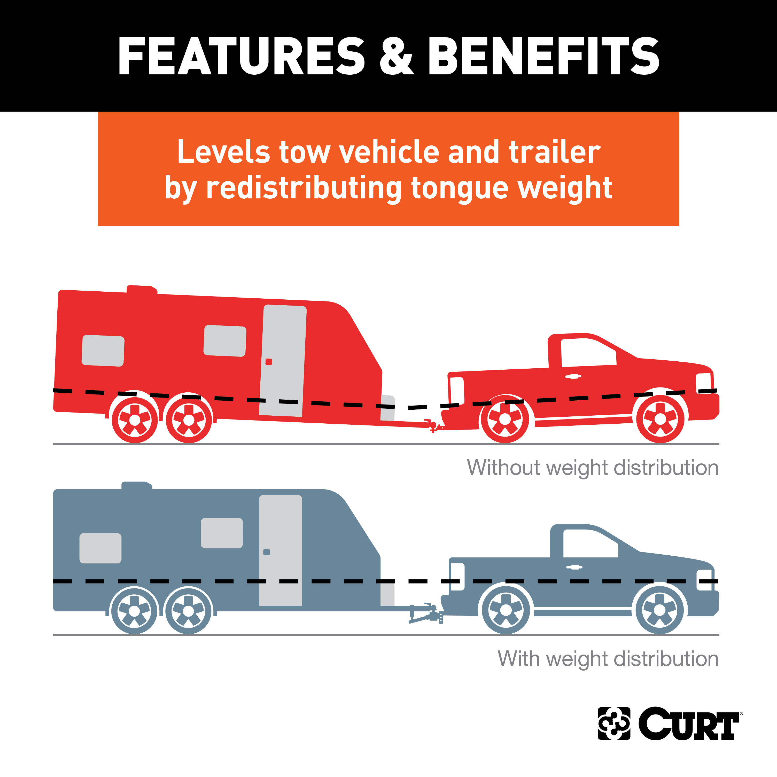 CURT (8-10K) Round Bar Weight Distribution Hitch with Lubrication, Sway Control thumbnail 3