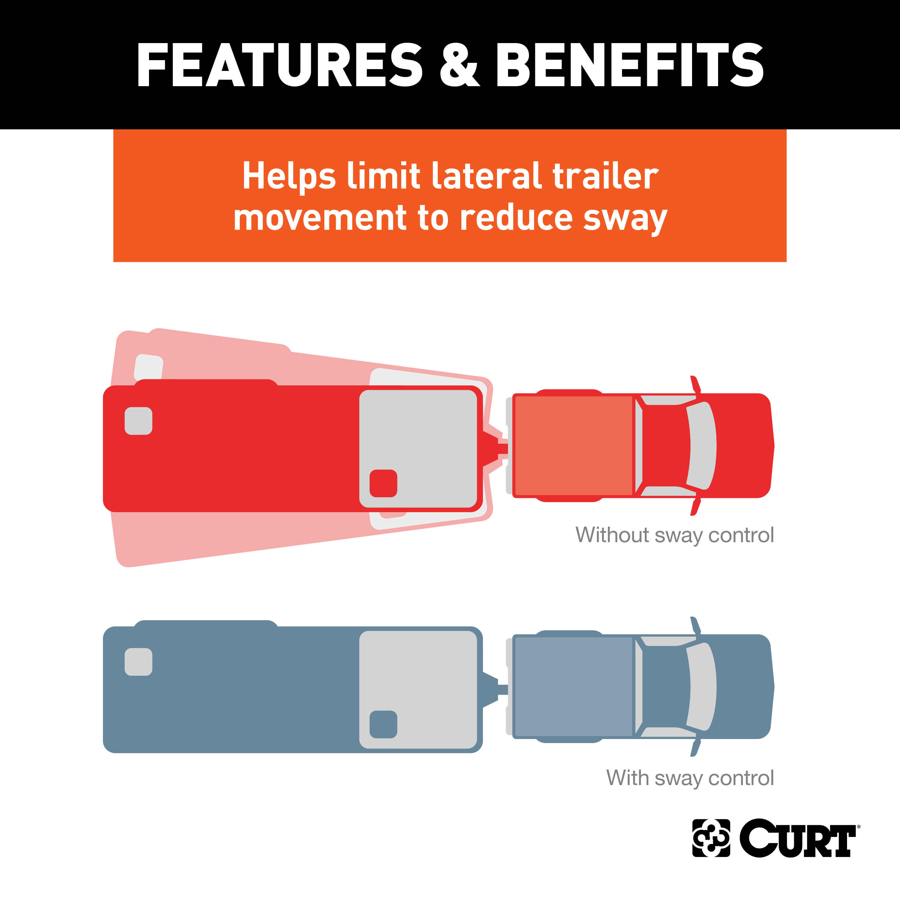 CURT (8-10K) Round Bar Weight Distribution Hitch with Lubrication, Sway Control thumbnail 4