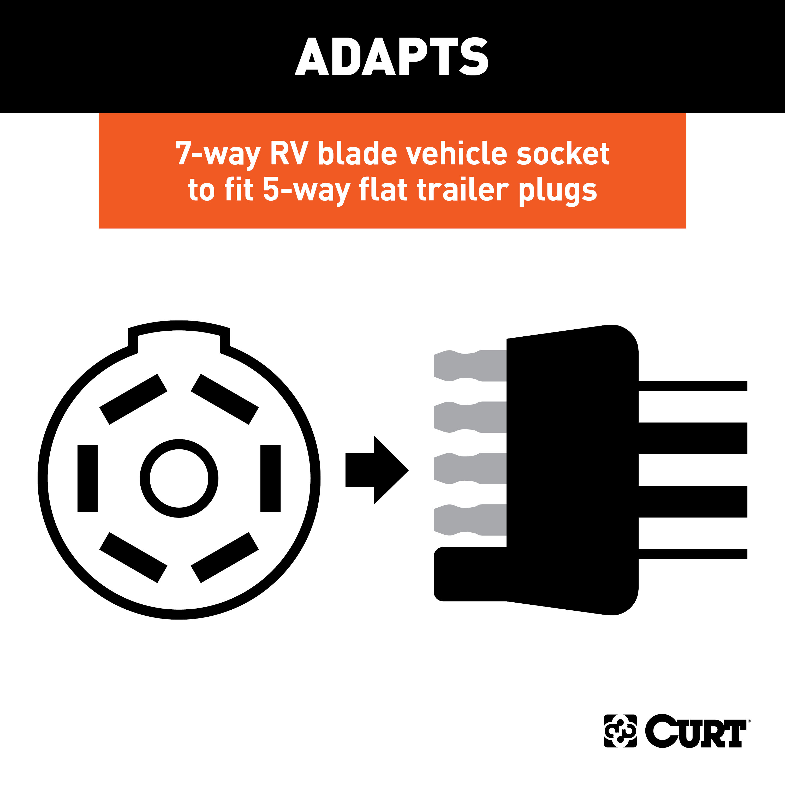CURT Electrical Adapter (7-Way RV Blade Vehicle to 5-Way Flat Trailer, Packaged) Trailer Wiring Adapter Connector thumbnail 2