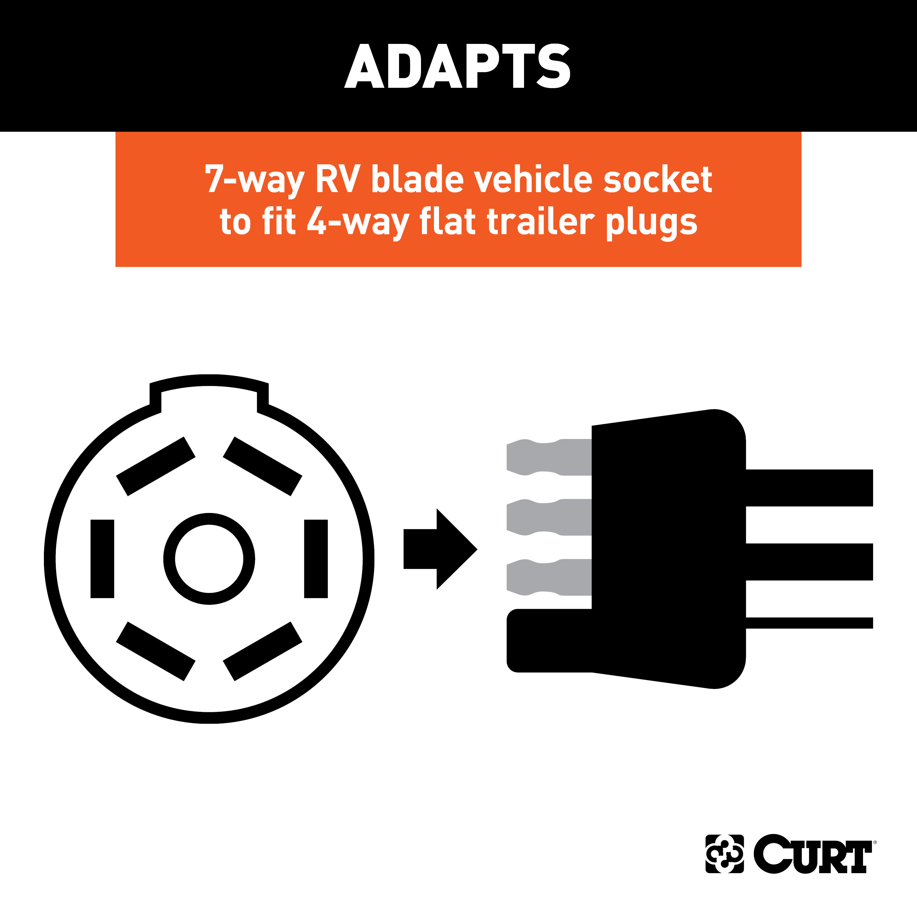 CURT Electrical Adapter (7-Way RV Blade Vehicle to 4-Way Flat Trailer) Trailer Wiring Adapter Connector thumbnail 2