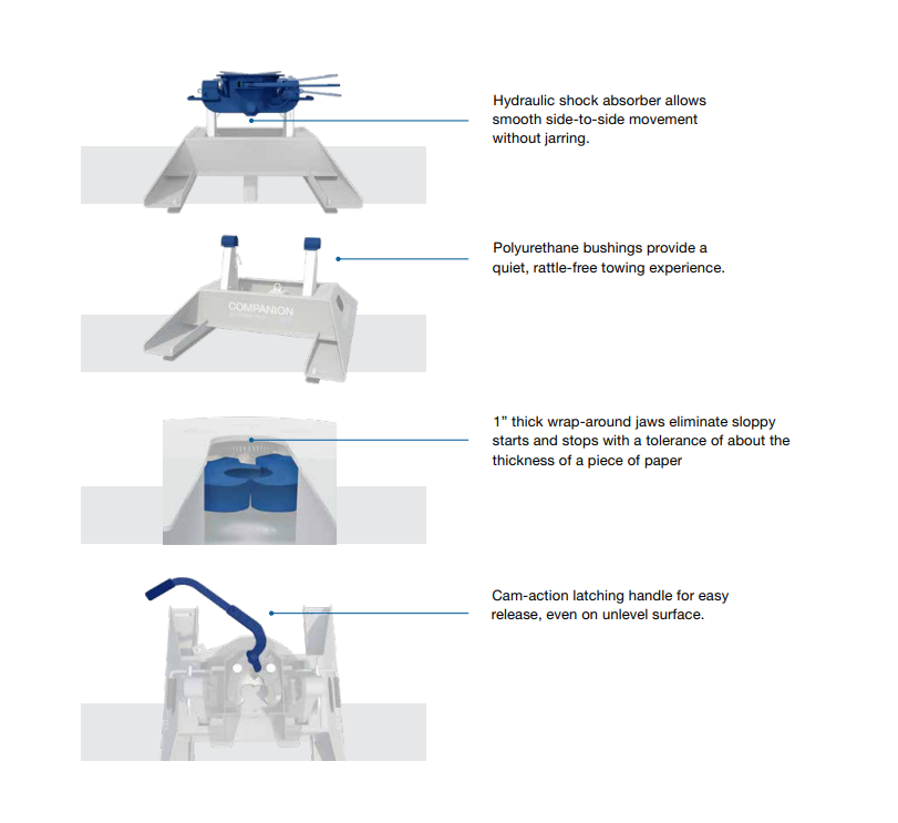 2011-2023 Ford F250 & F350 with OEM Puck System B&W 25K Companion 5th Wheel Hitch Kit For Ford Puck System RVK3305 thumbnail 2