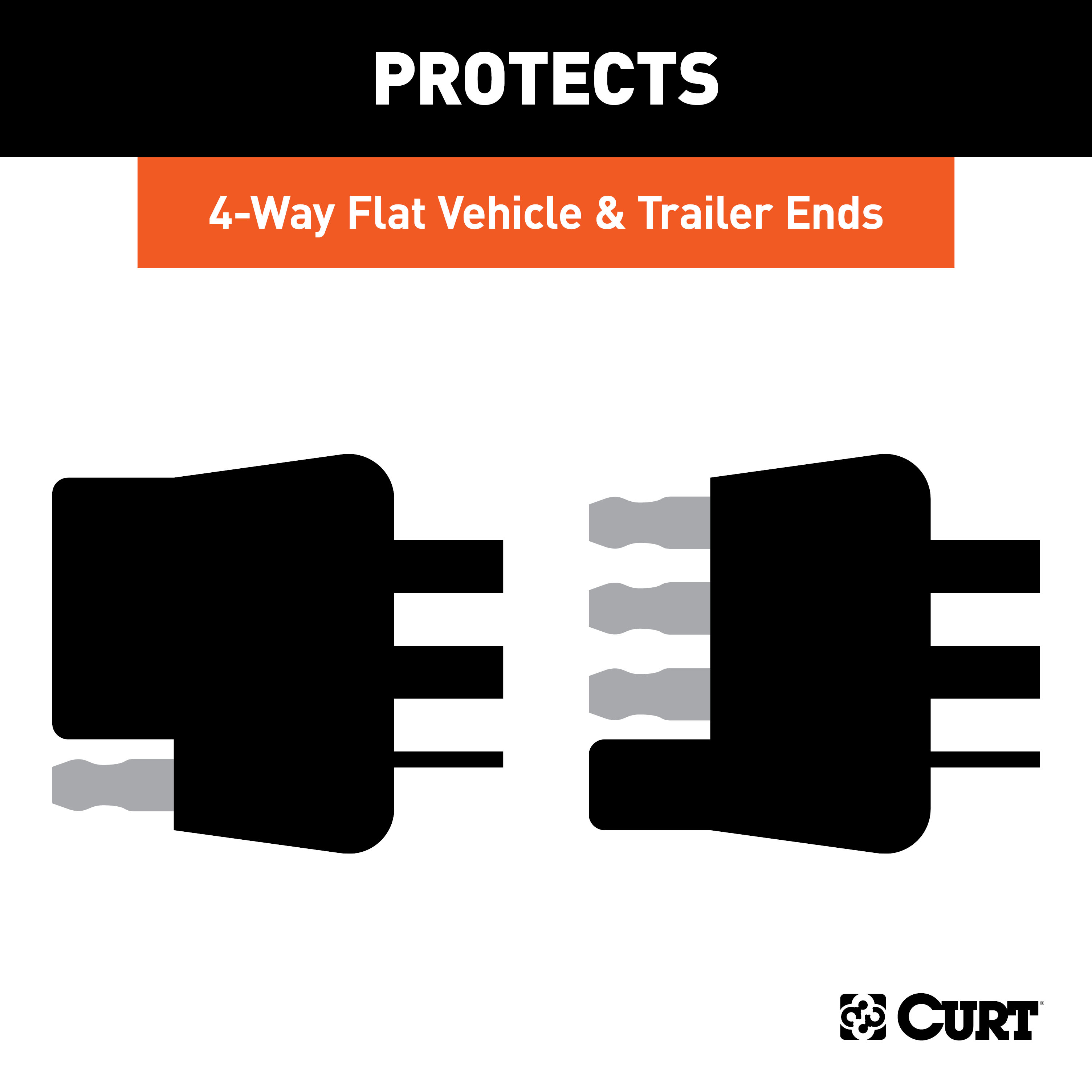 CURT 4-Way Flat Connector Dust Cover Set (Packaged) Trailer Connector Kit thumbnail 2
