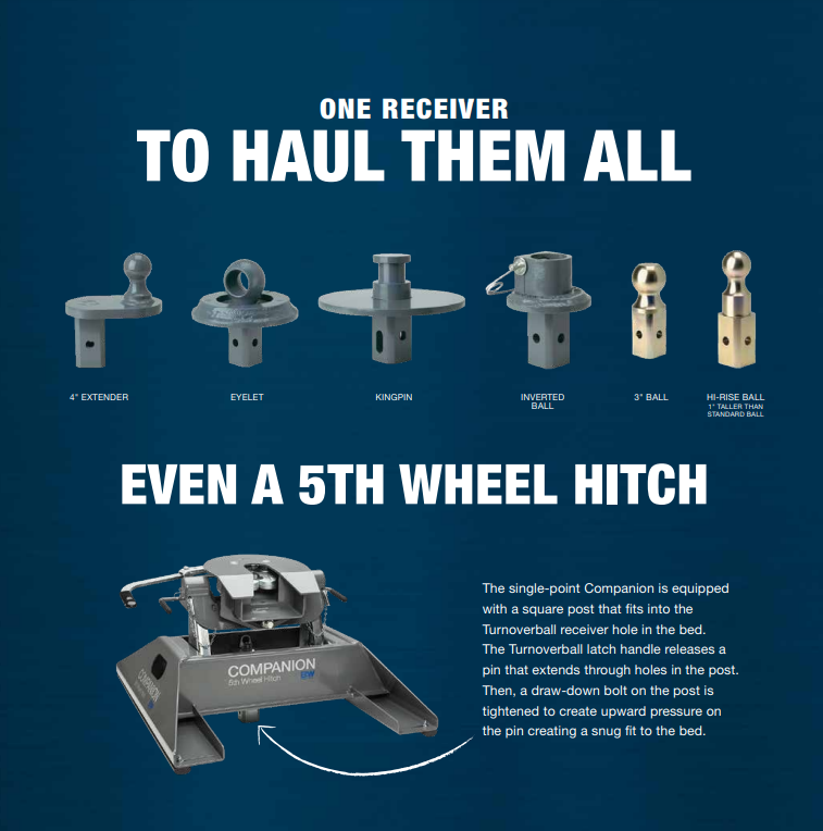 B&W Trailer Hitches Turnoverball Kit Gooseneck Trailer Hitch Kit BQVLGNRK1121 thumbnail 4