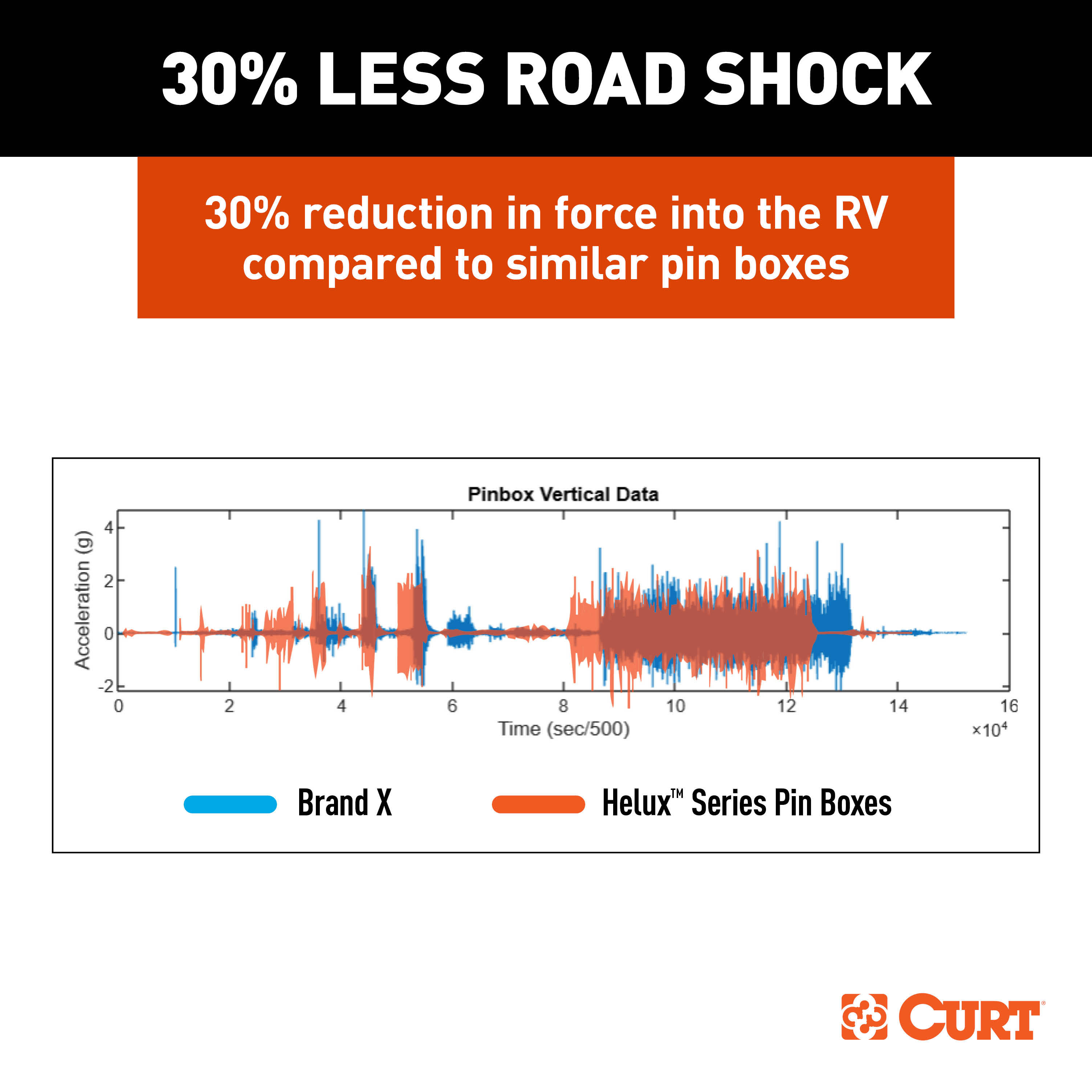 CURT 2024044568 Helux Coil-Spring 5th Wheel Pin Box, 2,600 lbs. Pin Weight, 18,000 lbs. Weight Capacity thumbnail 3