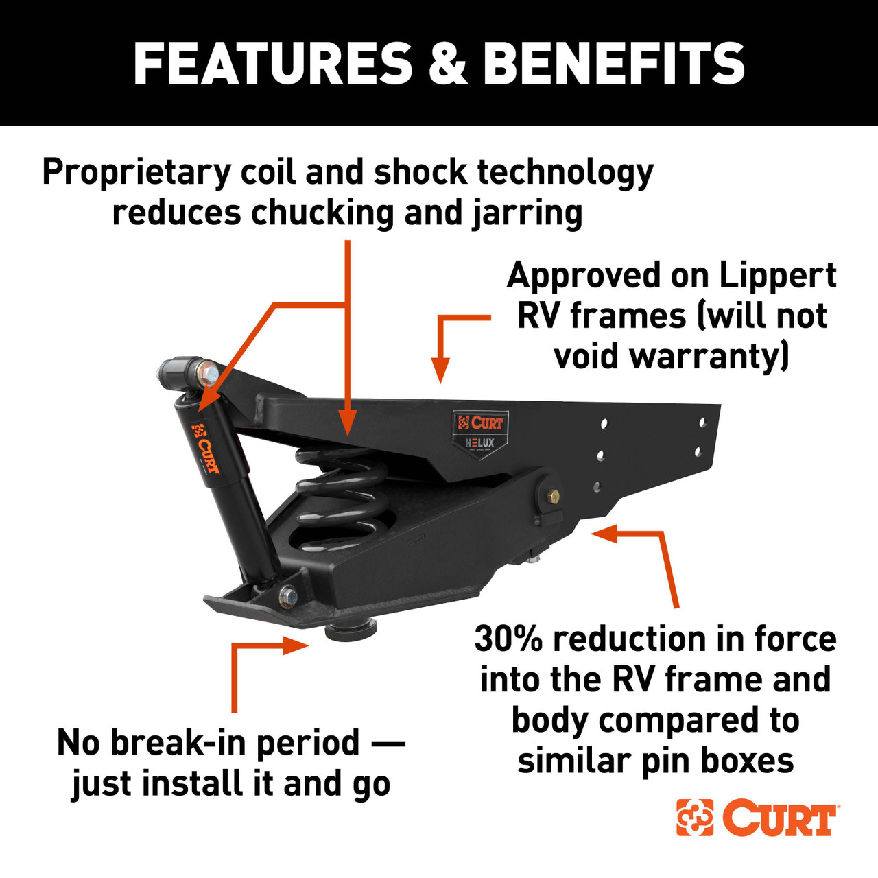 CURT 2024044568 Helux Coil-Spring 5th Wheel Pin Box, 2,600 lbs. Pin Weight, 18,000 lbs. Weight Capacity thumbnail 1